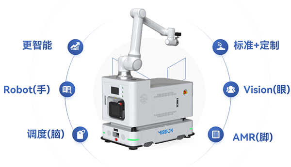 AG庄闲复合移动机器人